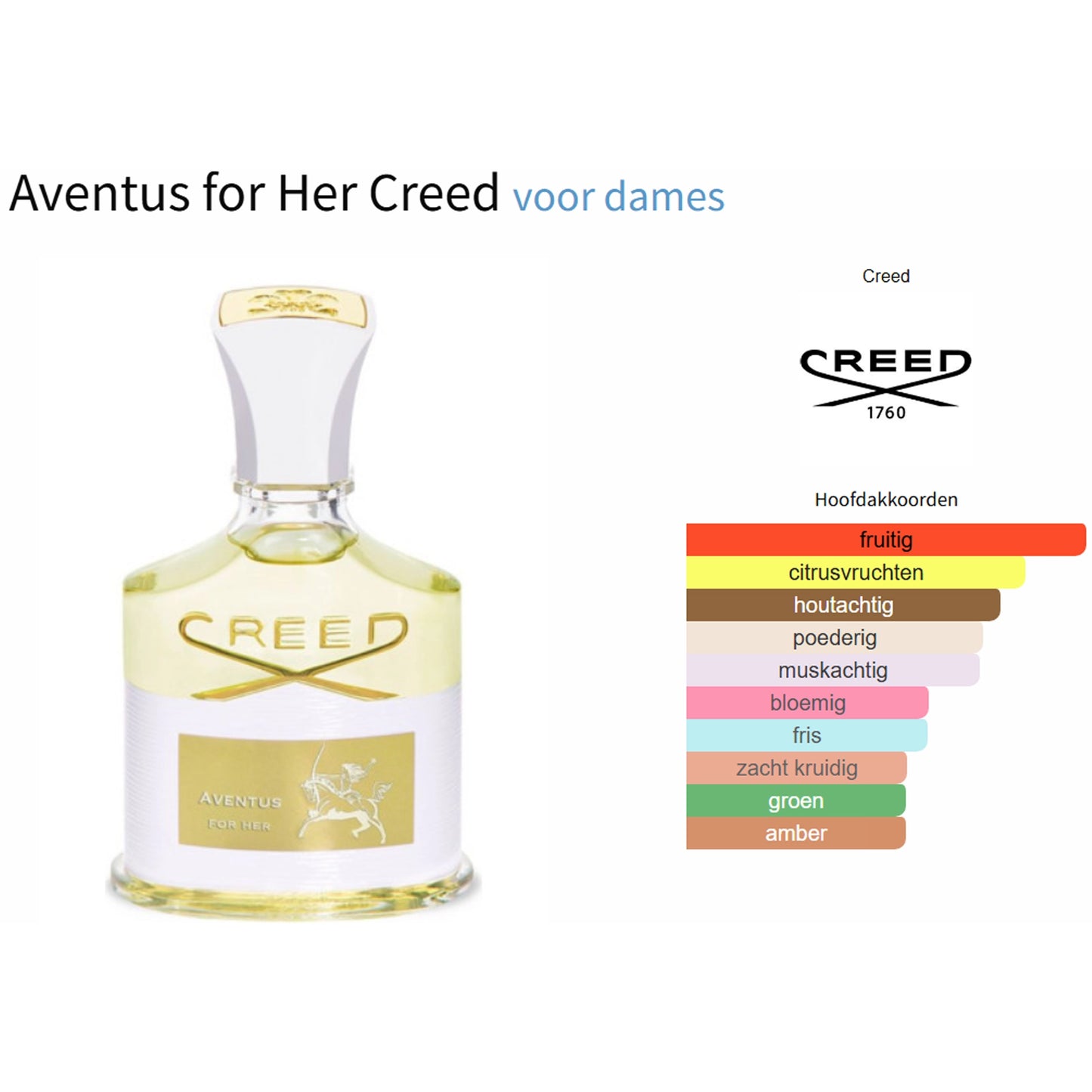 Fragrantica Parfum Tester Creed Creed Aventus Eau de Parfum voor Dames Eau de Parfum | Parfumstaaltjes