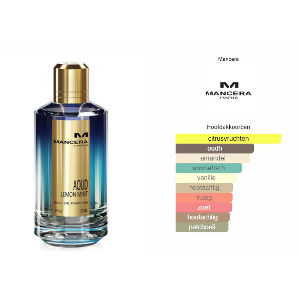 Fragrantica Parfum Tester Mancera Mancera Aoud Lemon Mint Eau de Parfum voor Dames en Heren Eau de Parfum | Parfumstaaltjes