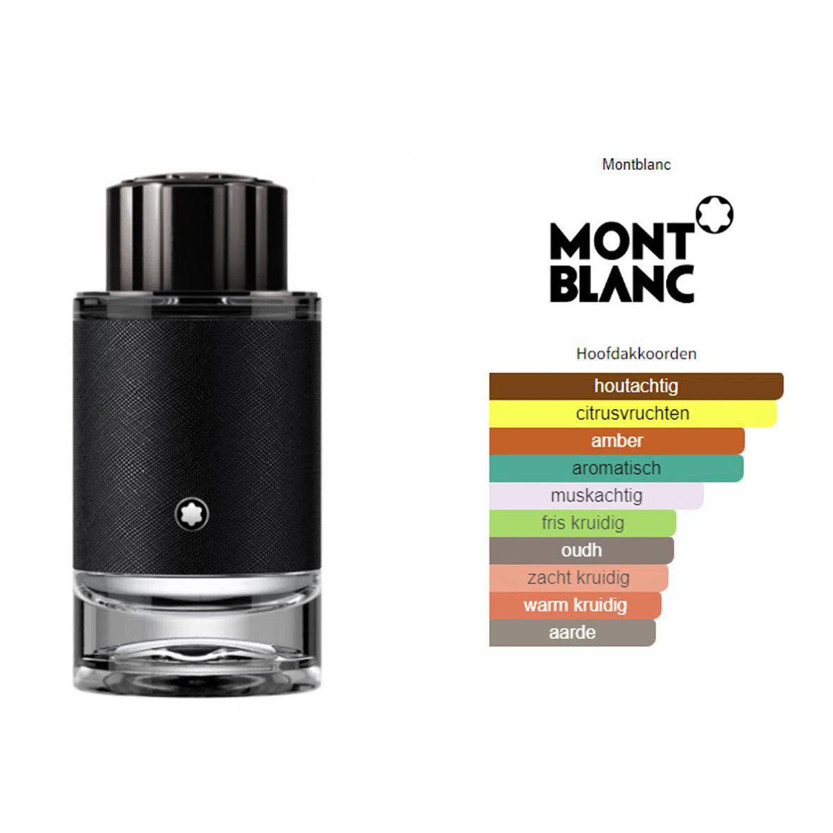 Fragrantica Parfum Tester Mont Blanc Mont Blanc Explorer Eau de Parfum voor Heren Eau de Parfum | Parfumstaaltjes