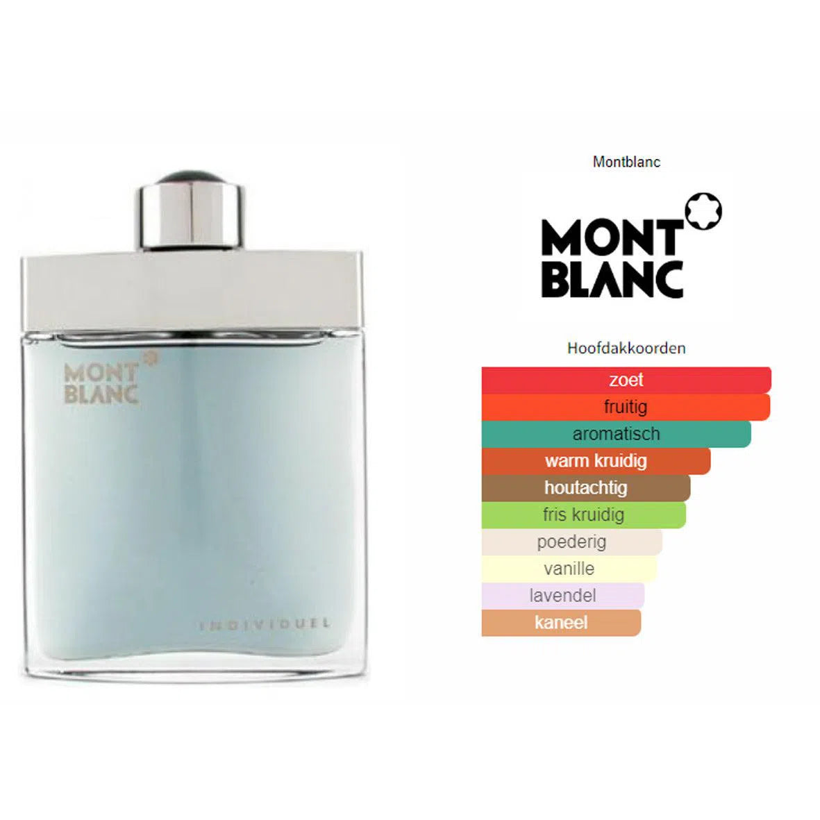 Fragrantica Parfum Tester Mont Blanc Mont Blanc Individuel Eau de Toilette voor Heren Eau de Toilette | Parfumstaaltjes