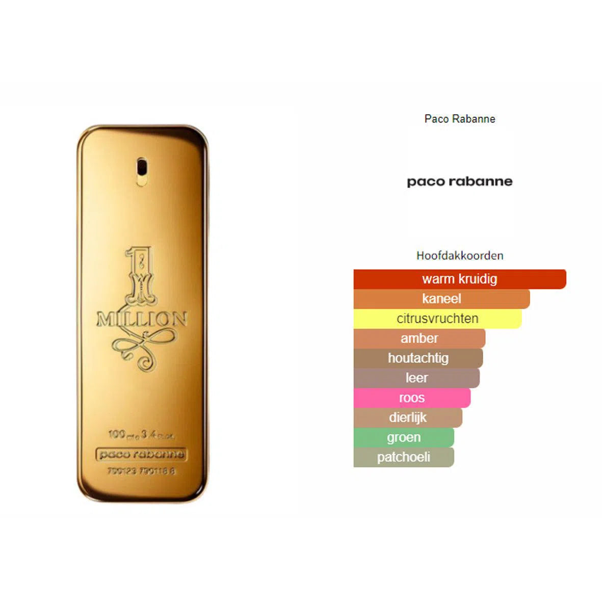 Fragrantica Parfum Tester Paco Rabanne Paco Rabanne 1 Million Eau de Toilette voor Heren Eau de Toilette | Parfumstaaltjes
