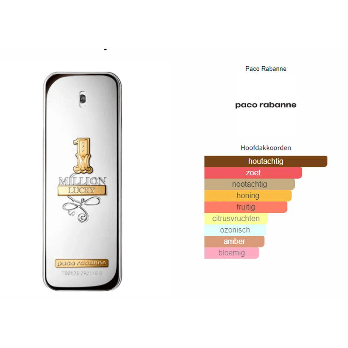 Fragrantica Parfum Tester Paco Rabanne Paco Rabanne 1 Million Lucky Eau de Toilette voor Heren Eau de Toilette | Parfumstaaltjes