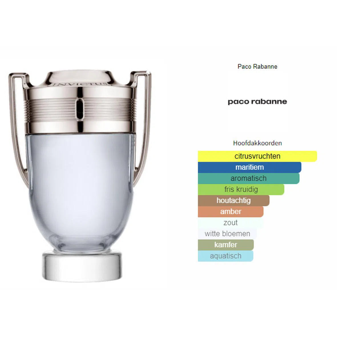 Fragrantica Parfum Tester Paco Rabanne Paco Rabanne Invictus Eau d Toilette voor Heren Eau de Toilette | Parfumstaaltjes