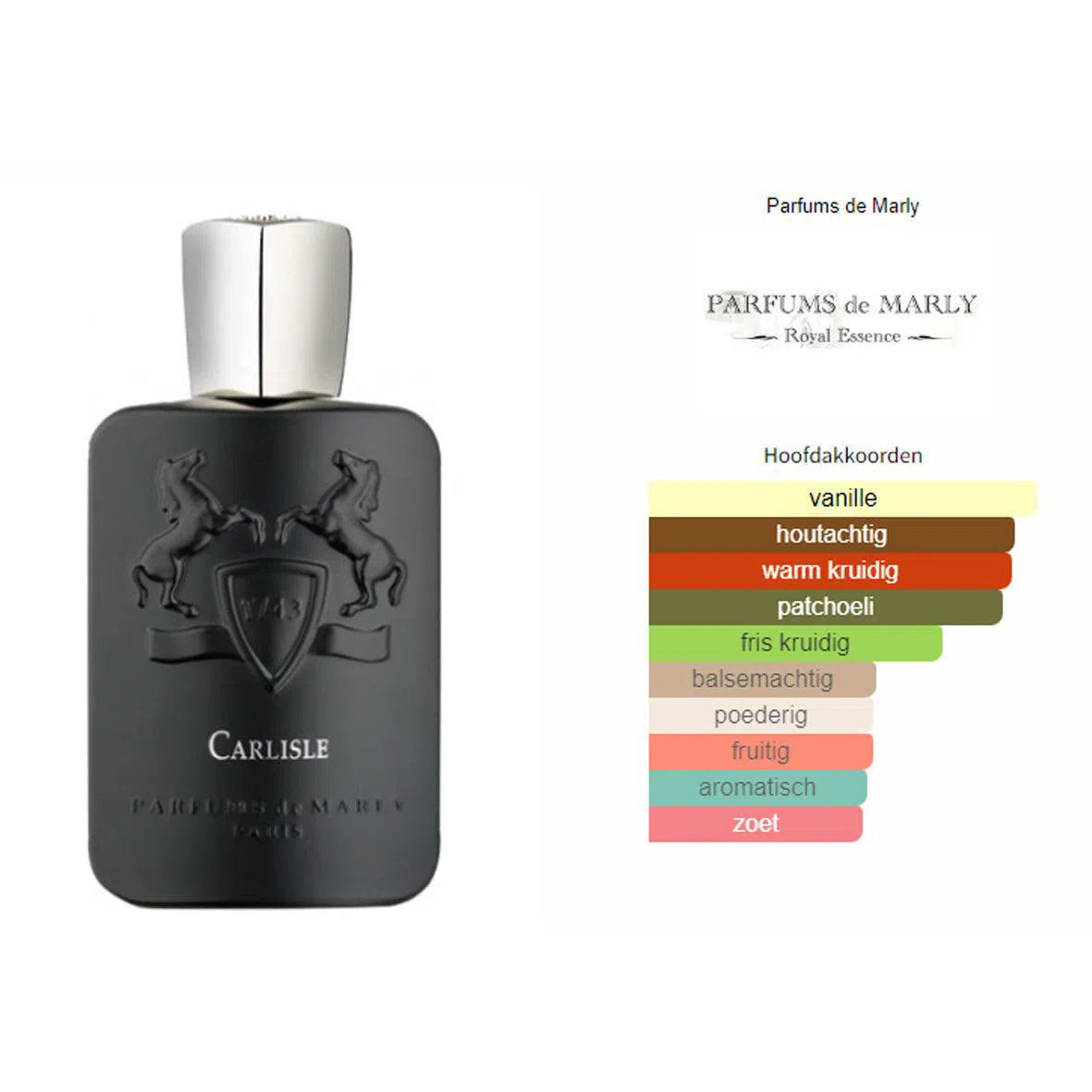 Fragrantica Parfum Tester Parfums de Marly Parfums de Marly Carlisle Eau de Parfum voor Dames en Heren Eau de Parfum | Parfumstaaltjes