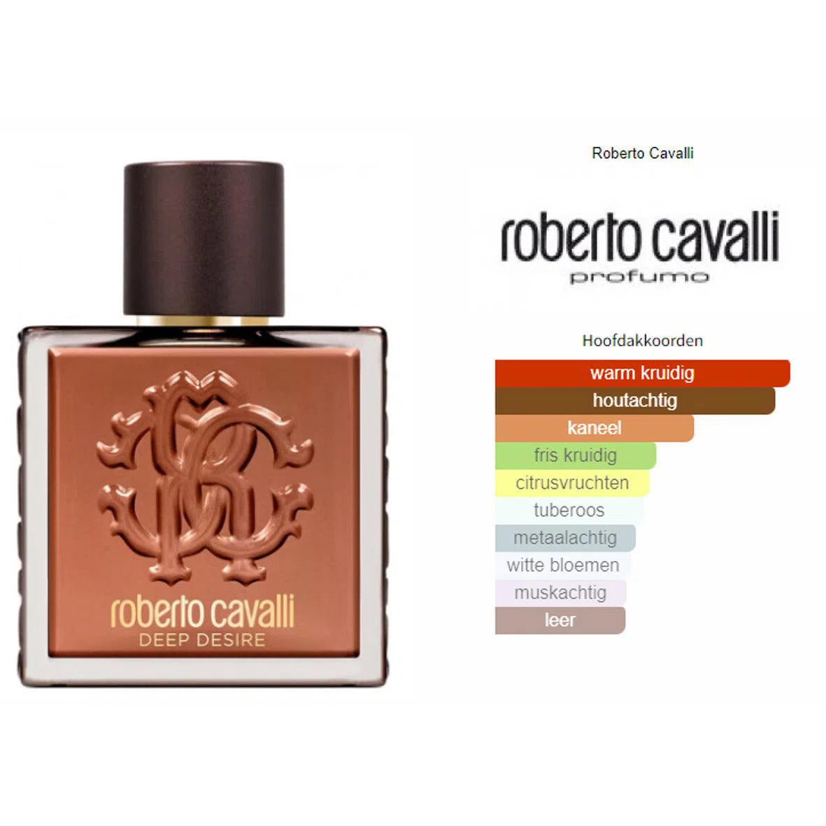 Fragrantica Parfum Tester Roberto Cavalli Roberto Cavalli Uomo Deep Desire Eau de Toilette voor Heren Eau de Toilette | Parfumstaaltjes