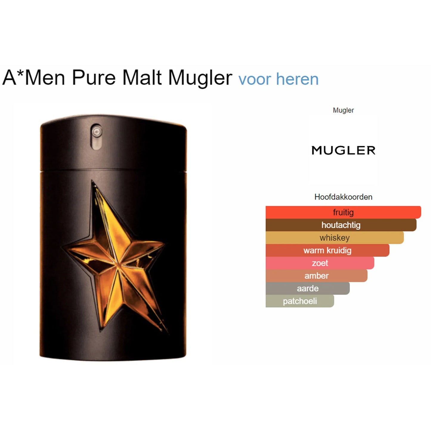Fragrantica Parfum Tester Thierry Mugler Thierry Mugler A*Men Pure Malt Eau de Toilette voor Heren Eau de Toilette | Parfumstaaltjes