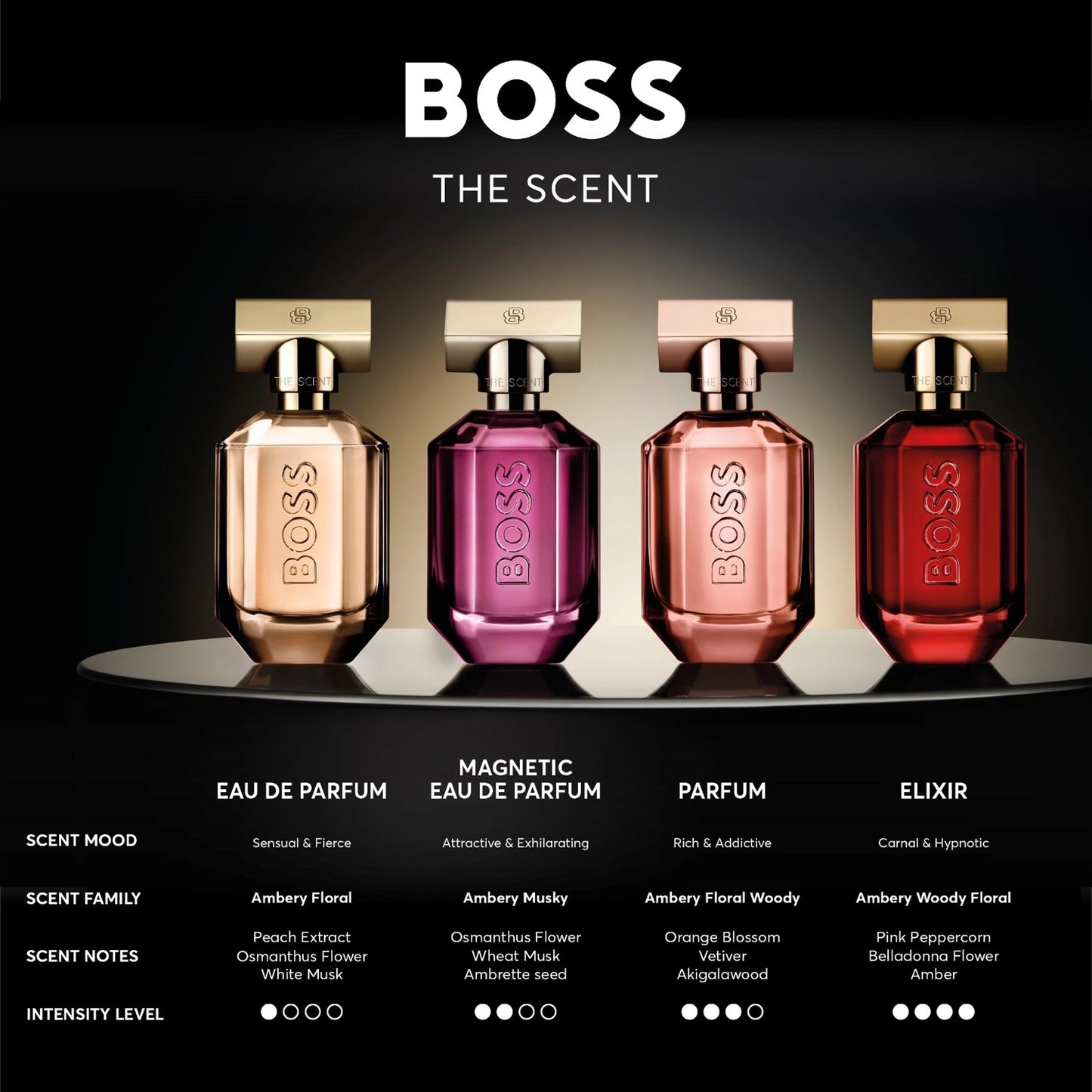Hugo Boss Boss The Scent For Her Eau de Parfum voor Dames