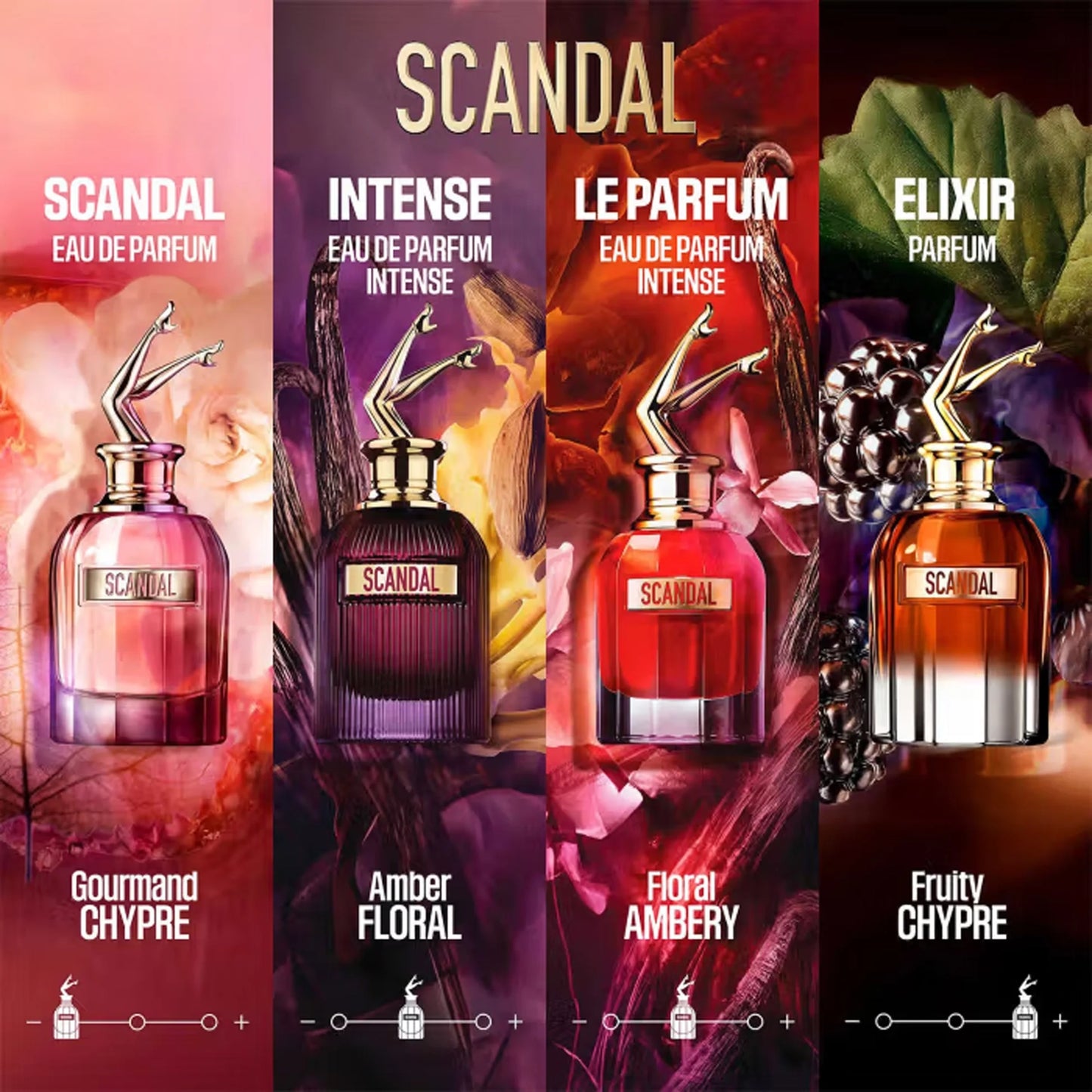 Jean Paul Gaultier X Scandal Intense Eau de Parfum voor Dames