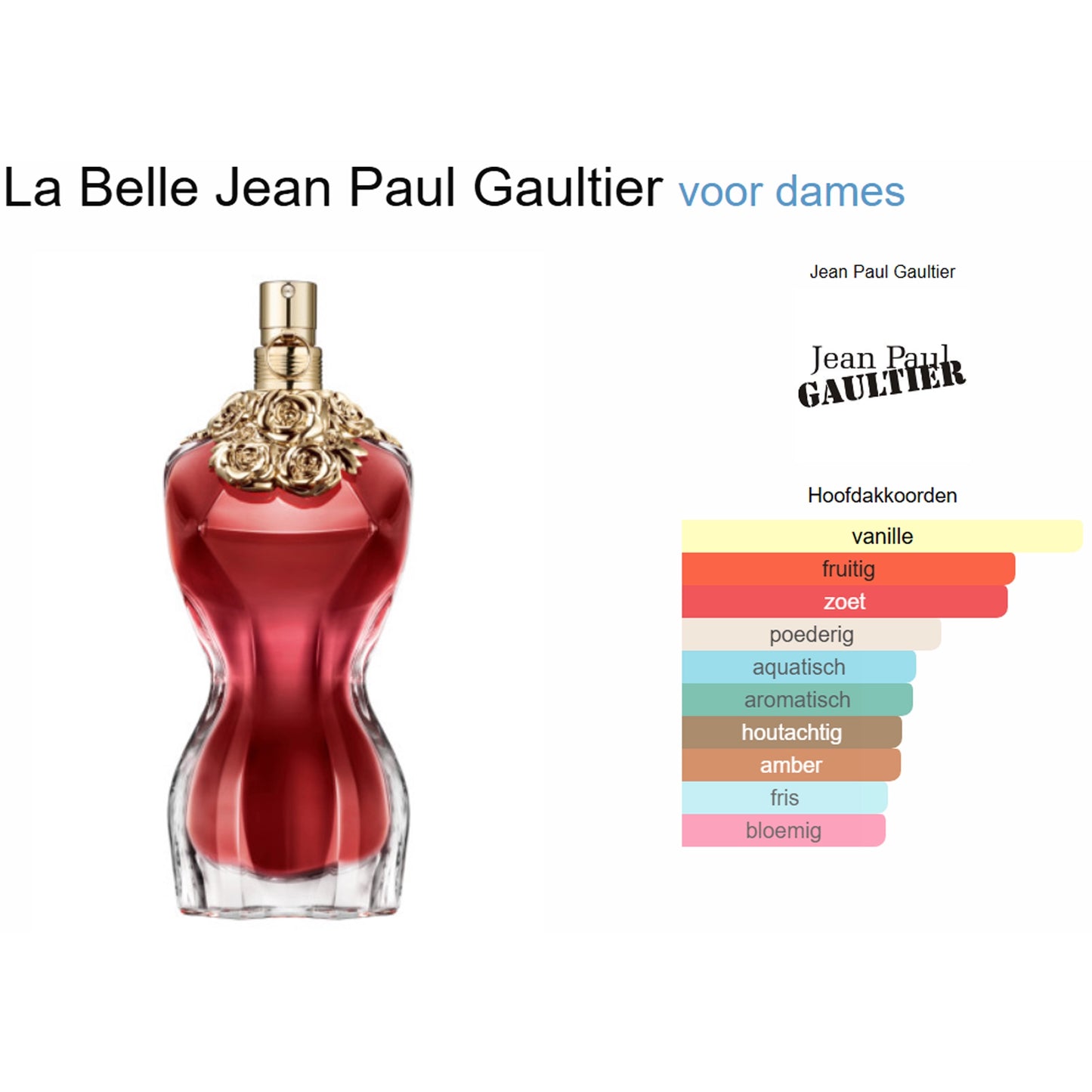 Jean Paul Gaultier La Belle Eau de Parfum voor Dames