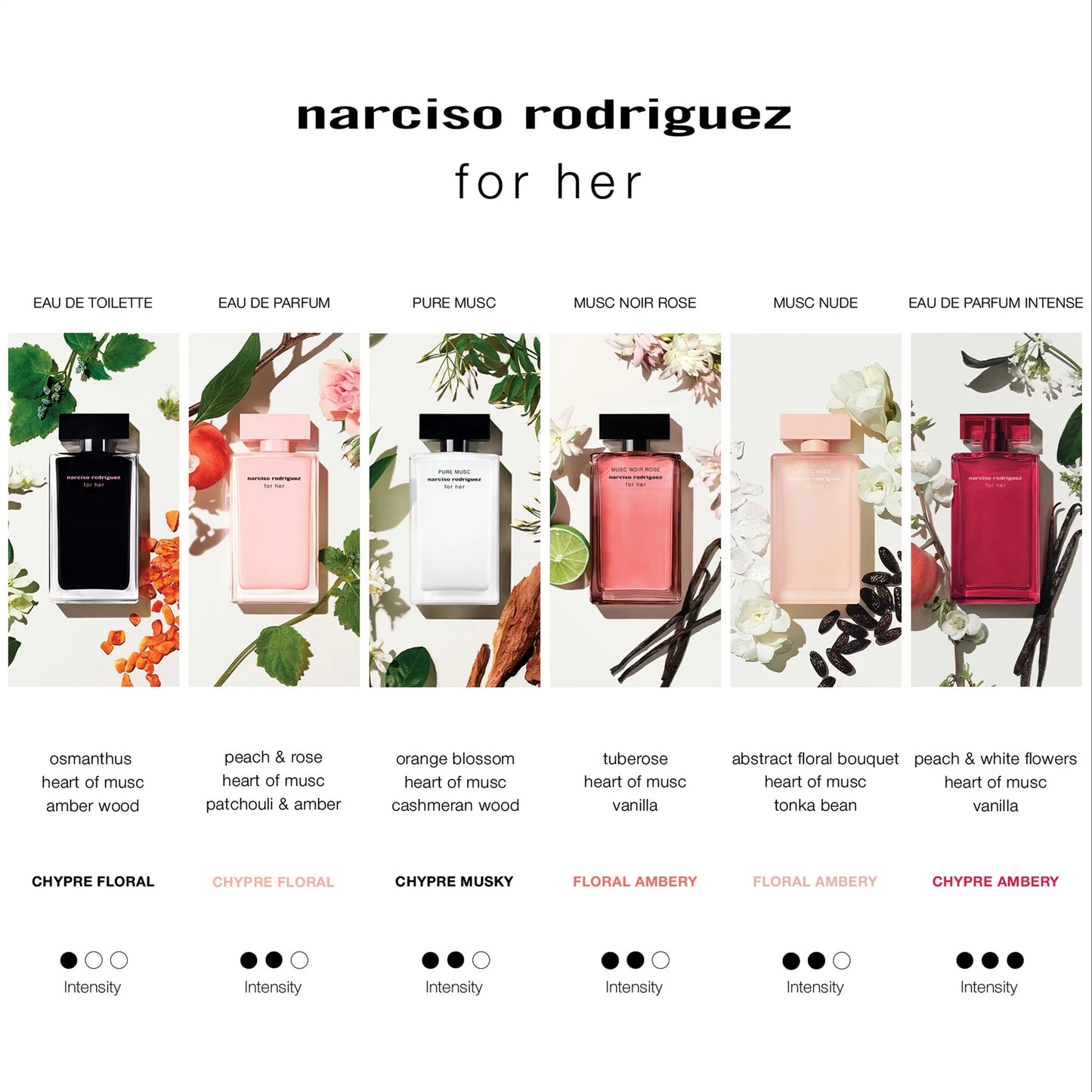 Narciso Rodriguez For Her Pure Musc Eau de Parfum voor Dames