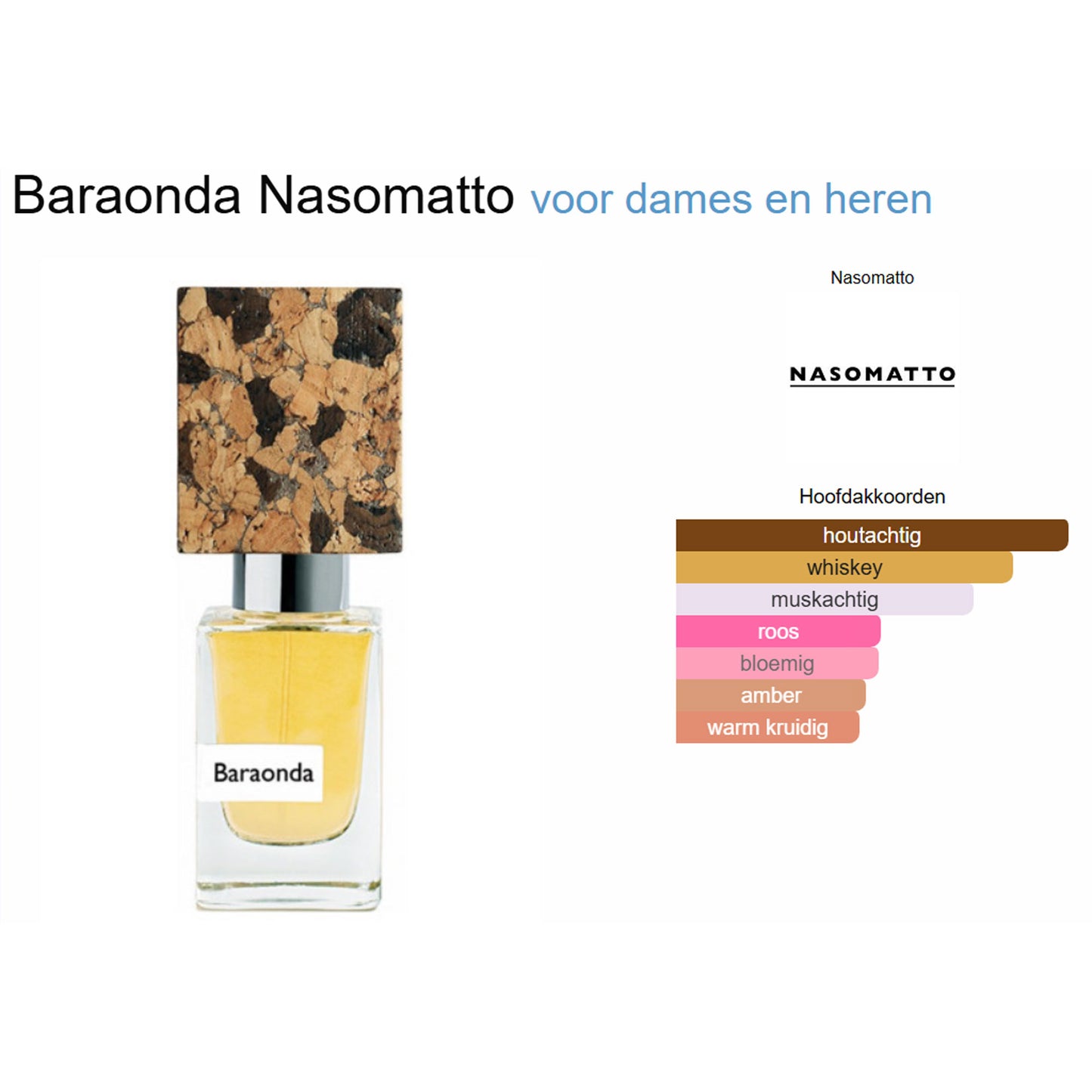 Baraonda Nasomatto Nasomatto (Extrait) voor Dames en Heren