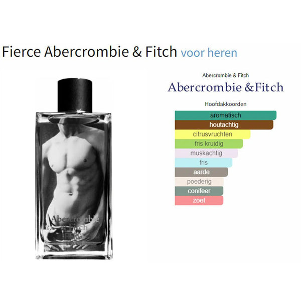 Fragrantica_Parfum_Tester_Note