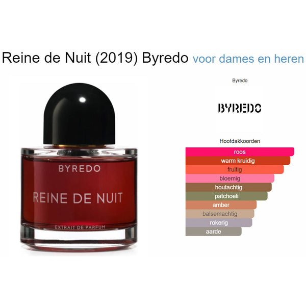 Byredo Reine de Nuit 2019 | Buy Perfume Samples | Sample