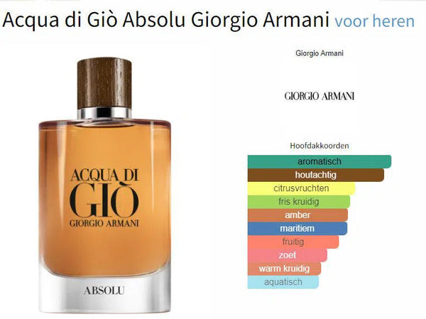 Giorgio Armani Acqua di Gio Absolu Perfume Samples Testing