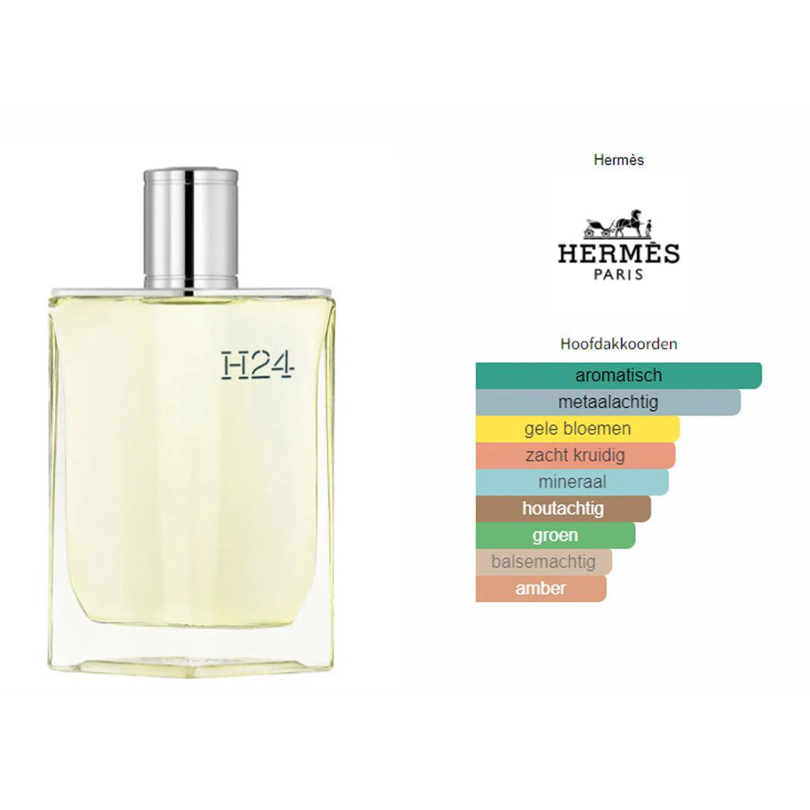 Fragrantica Parfum Tester Hermès Hermés H24 Eau de Toilette voor Heren Eau de Toilette | Parfumstaaltjes