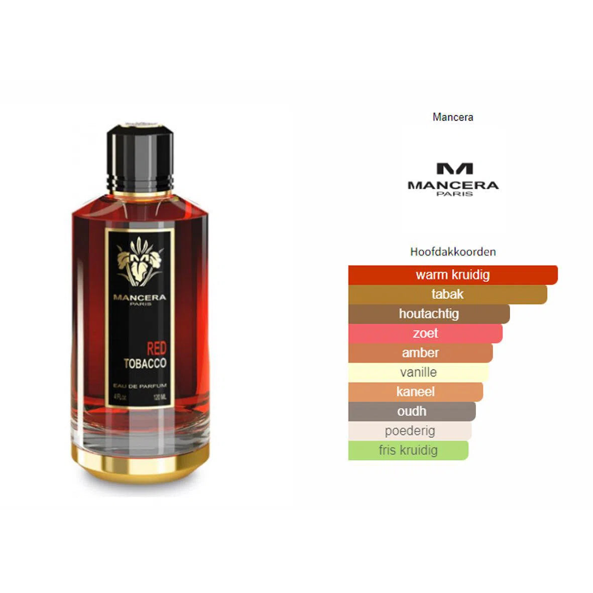 Fragrantica Parfum Tester Mancera Mancera Red Tobacco Eau de Parfum voor Dames en Heren Eau de Parfum | Parfumstaaltjes