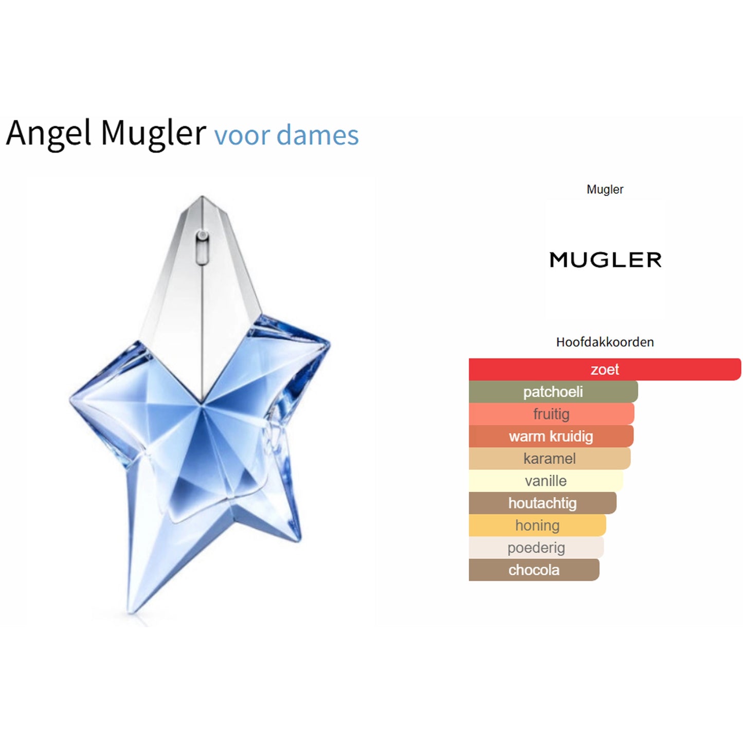 Eau de Parfum Angel de Thierry Mugler pour Femme