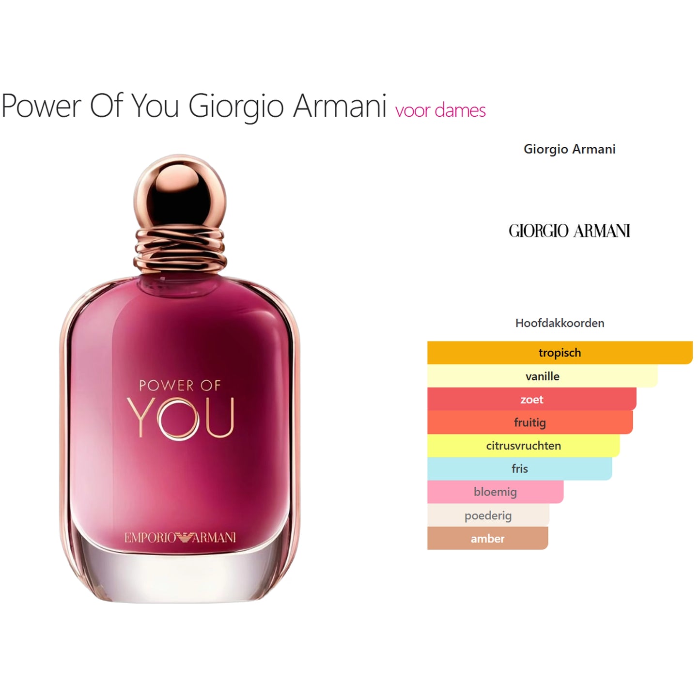 Giorgio Armani Power Of You Eau de Parfum voor Dames