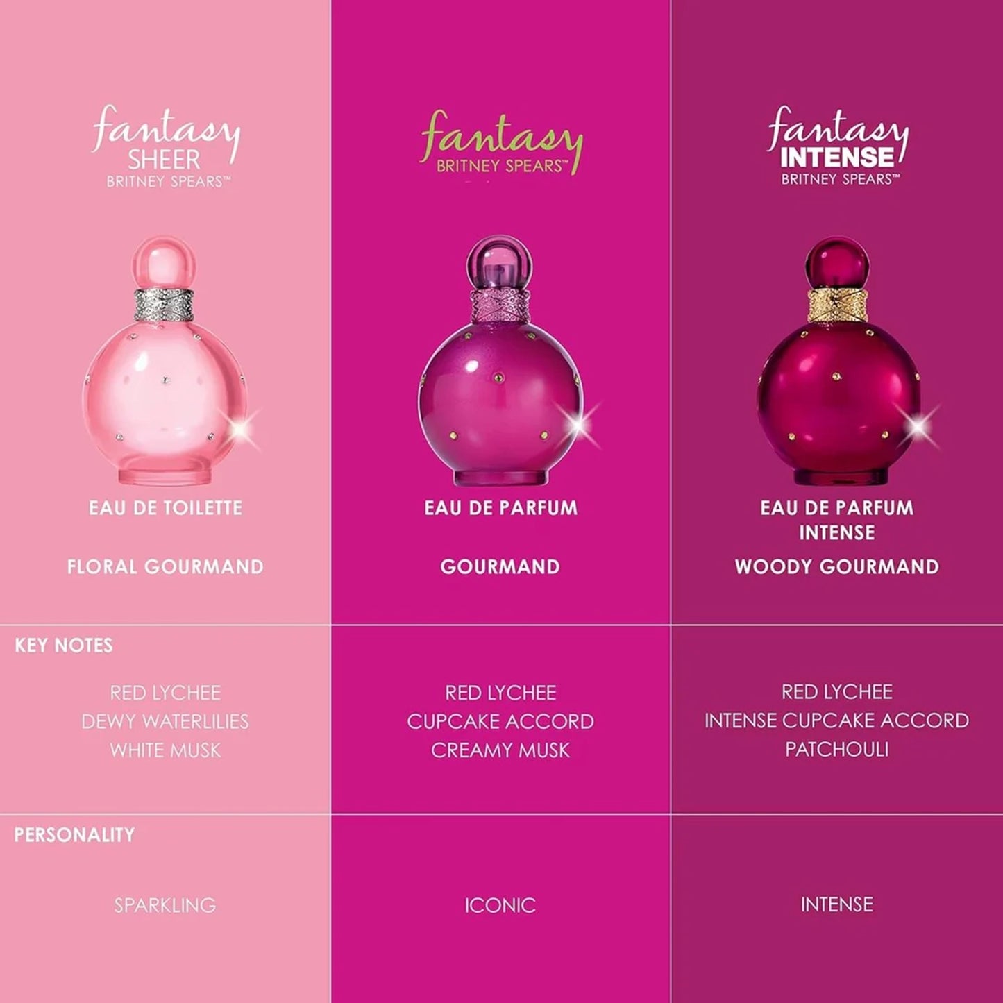 Britney Spears Fantasy Eau de Parfum voor Dames
