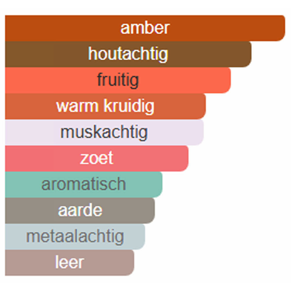 Parfumsamples_Noten_Afnan_Mirsaal_Of_Trust