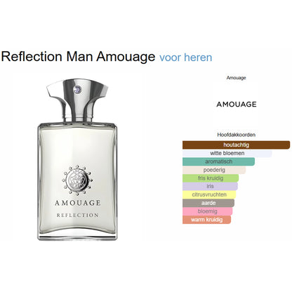 Amouage Reflection Man Eau de Parfum voor Heren