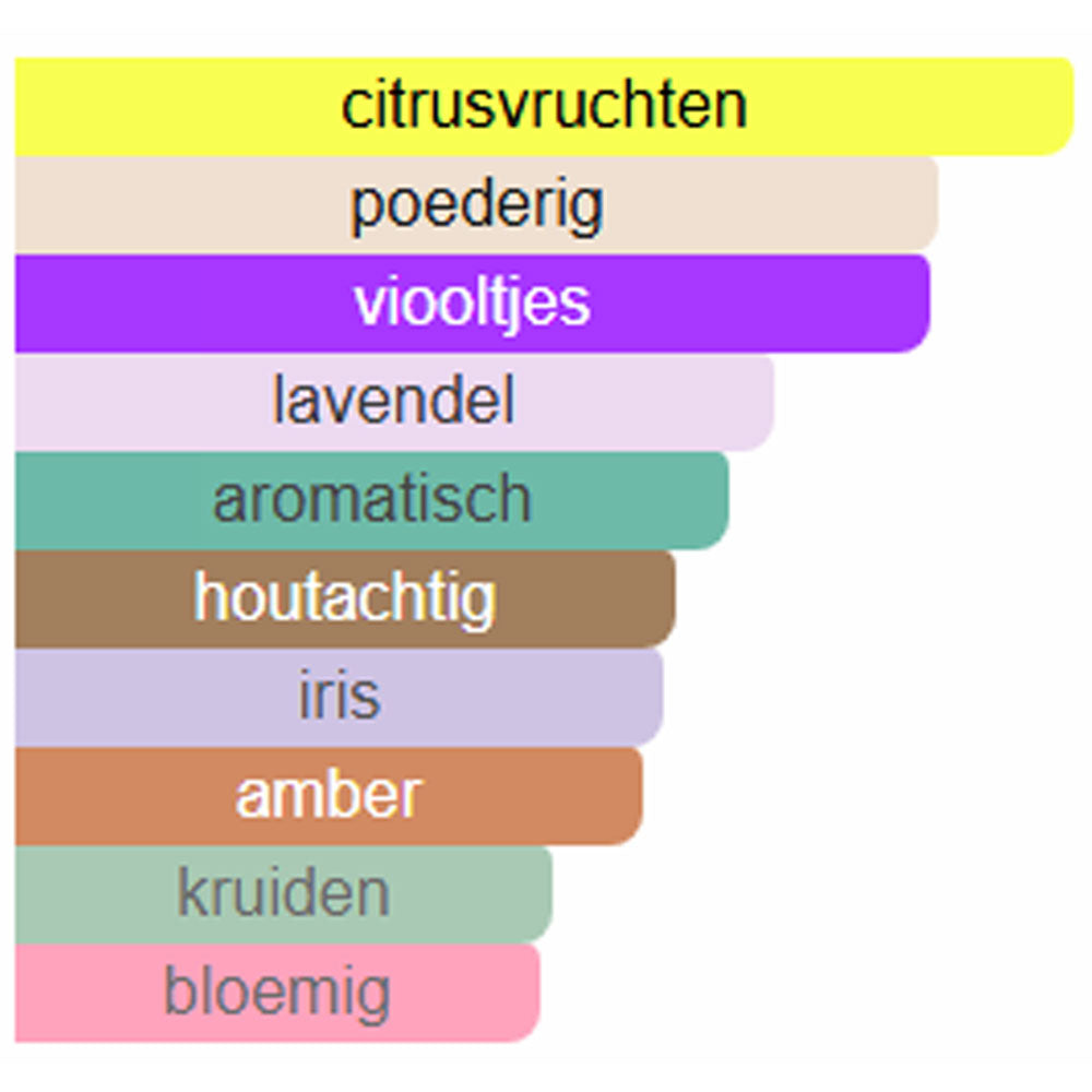 Parfumsamples_Noten_Armaf_Tres_Nuit