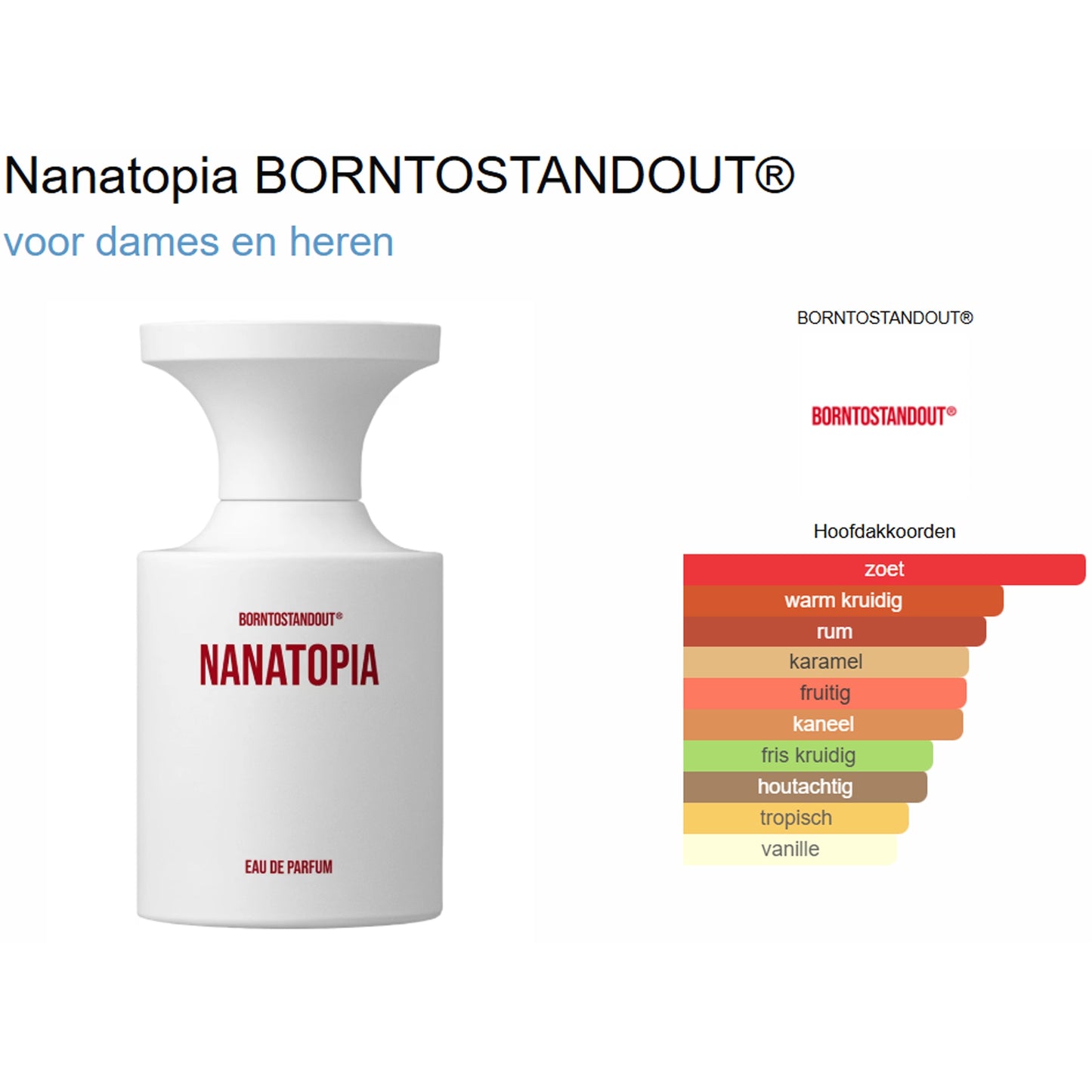 BORNTOSTANDOUT® Nanatopia Eau de Parfum voor Dames en Heren