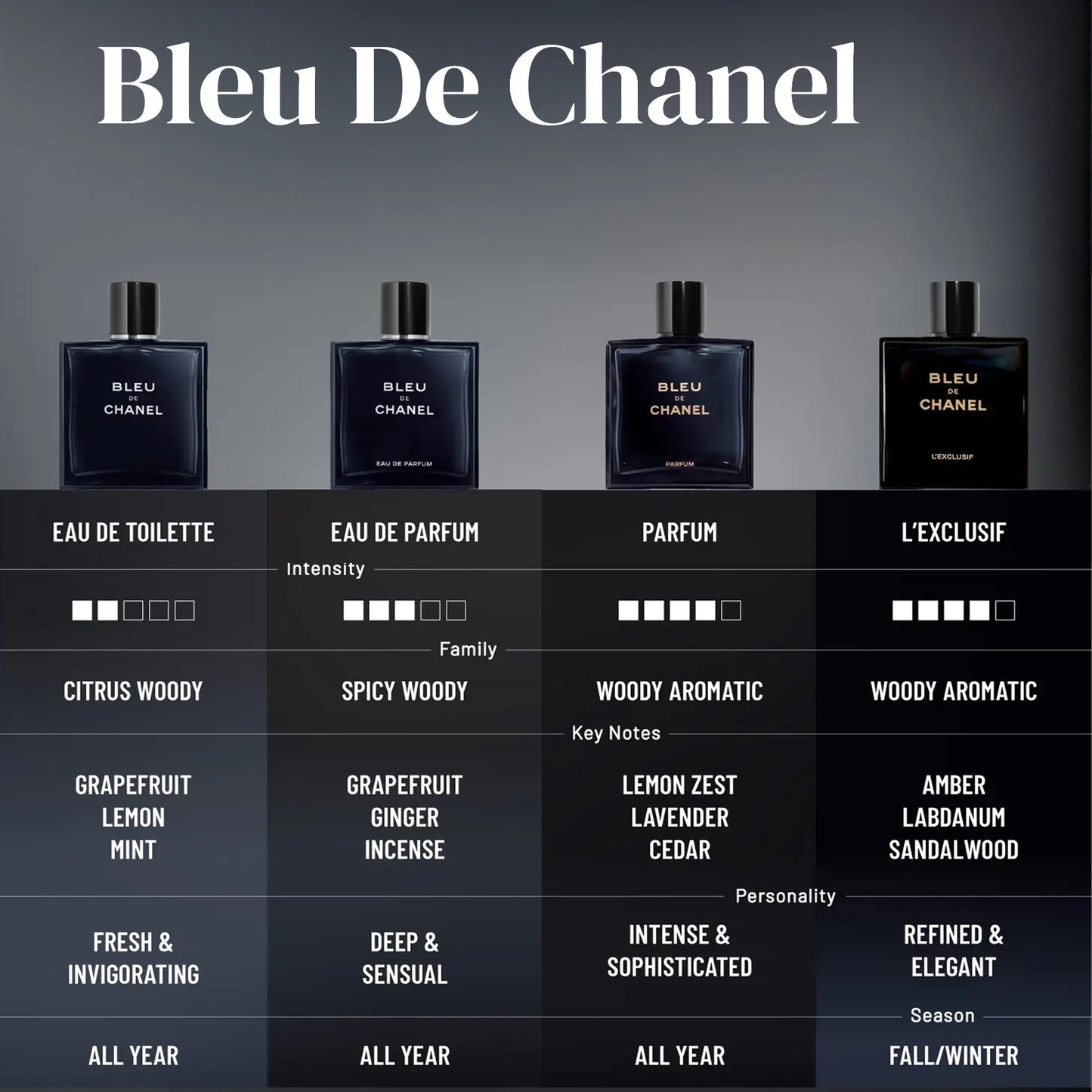 Chanel Bleu de Chanel L'Exclusif Parfum voor Heren