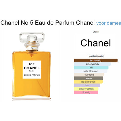 Chanel No.5 Eau de Parfum voor Dames