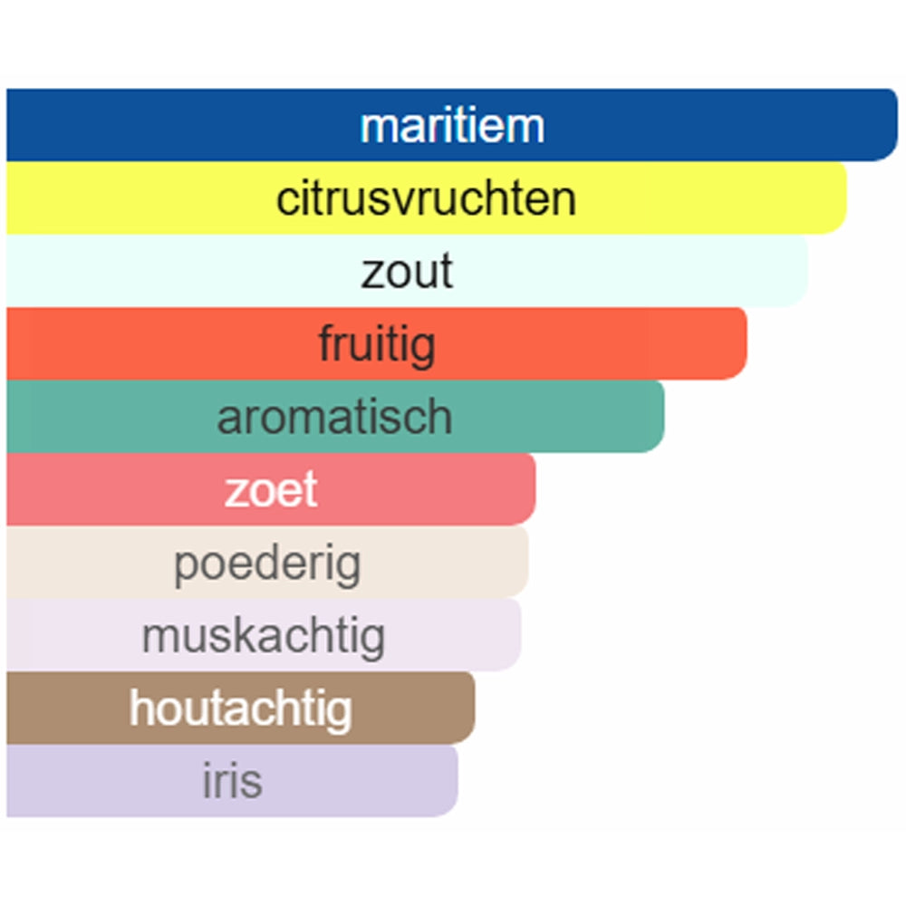 Parfumsamples_Noten_Creed_Millesime_Imperial