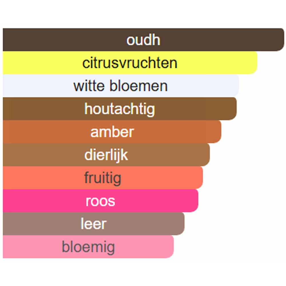 Parfumsamples_Noten_Fugazzi_Goudh_Extrait_de_Parfum-Parfumstaaltjes