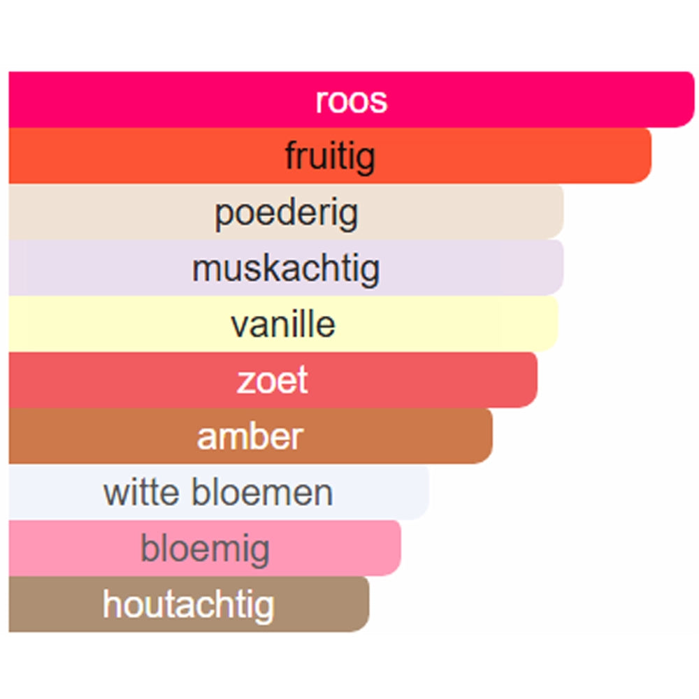 Parfumsamples_Noten_Lattafa_Ajwad_Eau_de_Parfum-Parfumstaaltjes