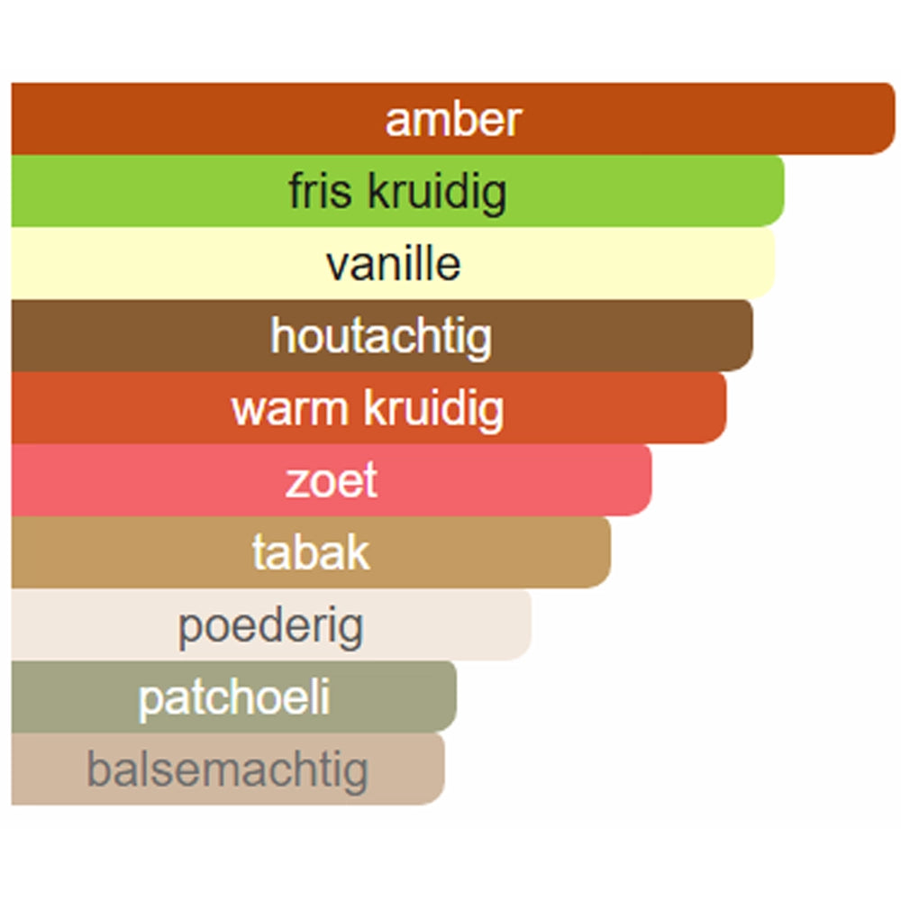 Parfumsamples_Noten_Lattafa_Asad_Eau_de_Parfum-Parfumstaaltjes