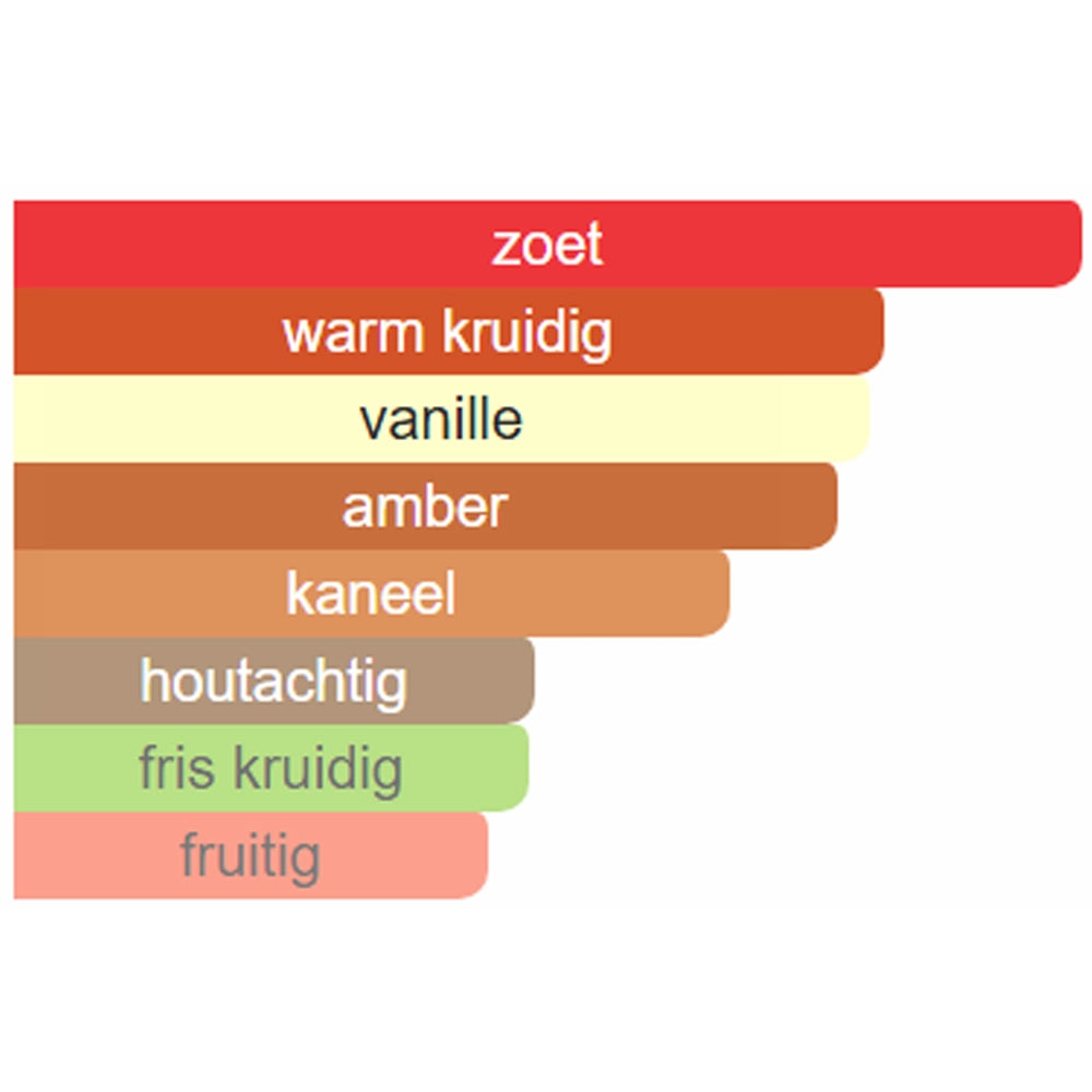 Parfumsamples_Noten_Lattafa_Khamrah_Eau_de_Parfum-Parfumstaaltjes