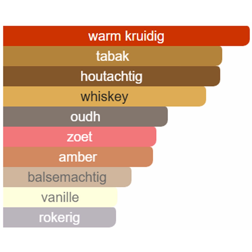 10 chemicals found in tobacco Tobacco carcinogens, their biomarkers and tobacco-induced cancer 10 chemicals found in tobacco Tobacco carcinogens, their biomarkers and tobacco-induced cancer