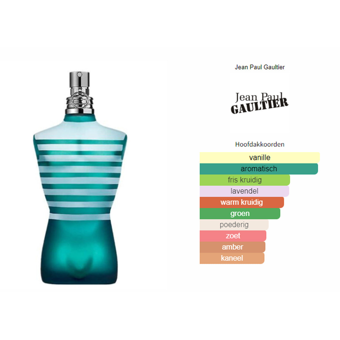 Jean Paul Gaultier Le Male (Edt) voor Heren