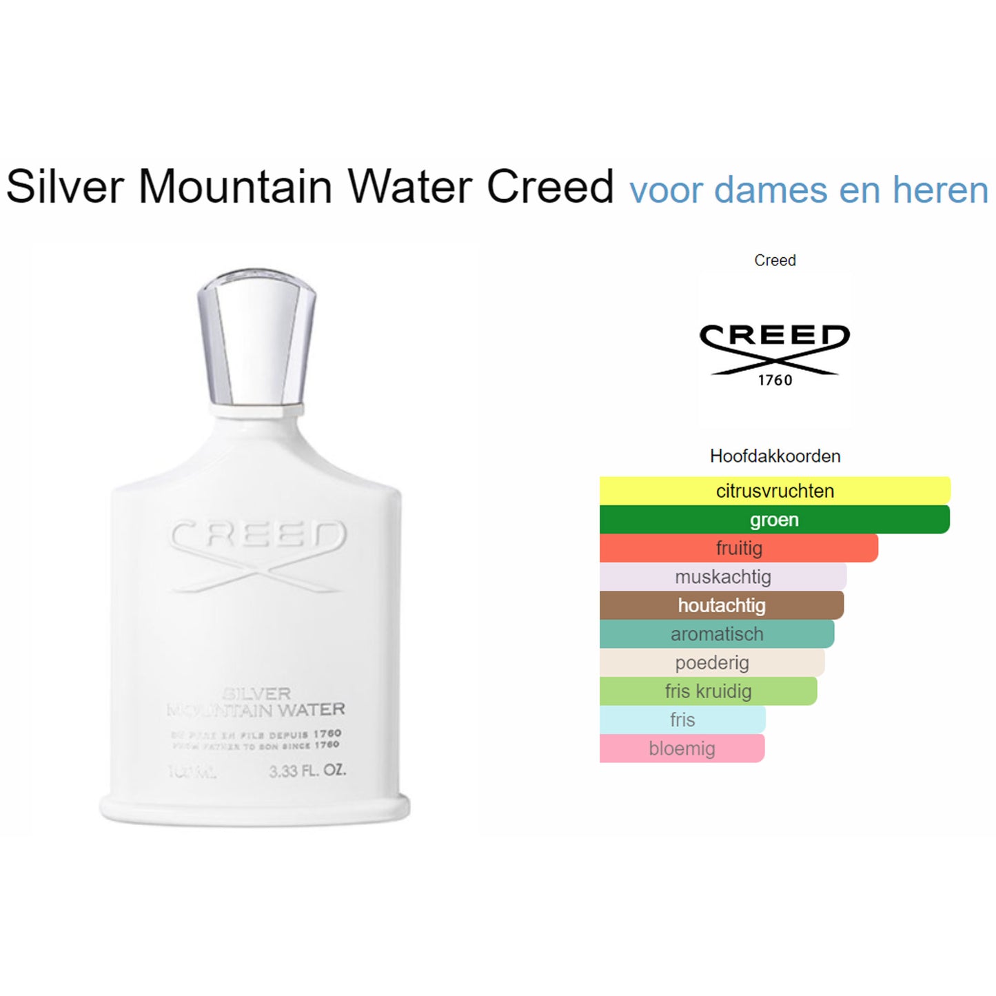 Creed Silver Mountain Water (Edp) voor Dames en Heren